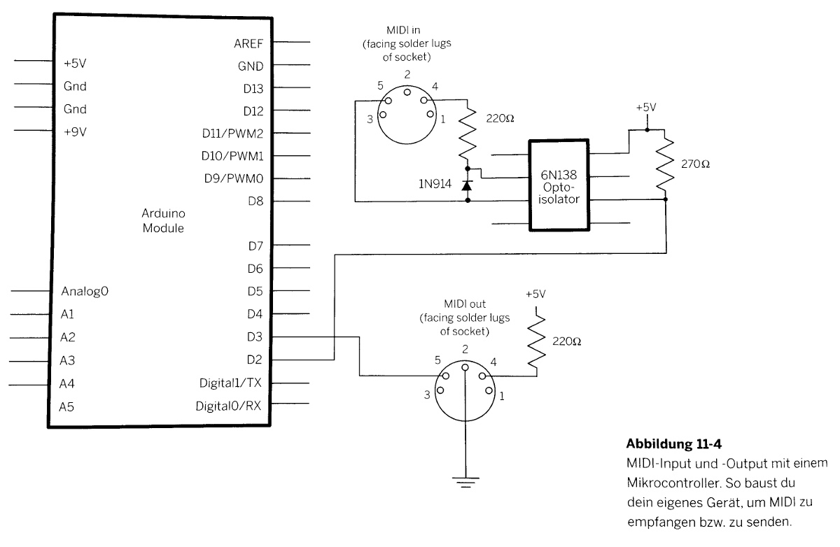 MIDI-Input und Output mit einem Mikrocontroller